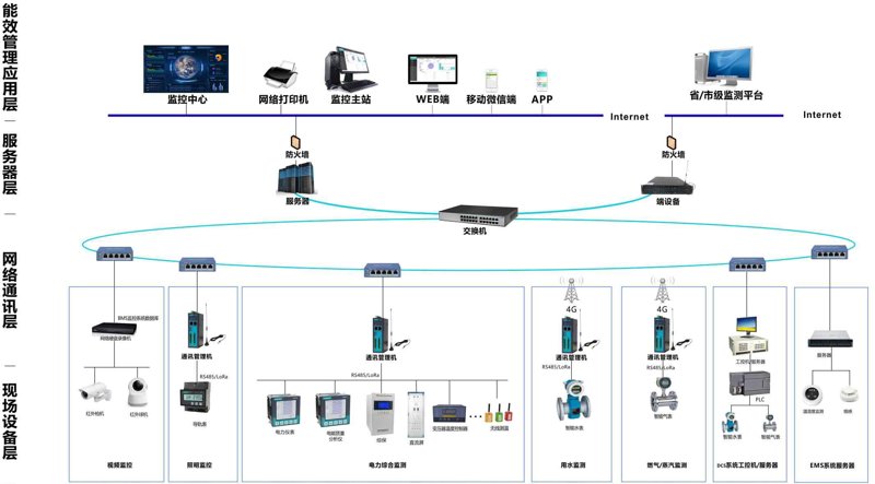 绿色科技引领未来：合同能源管理的新趋势