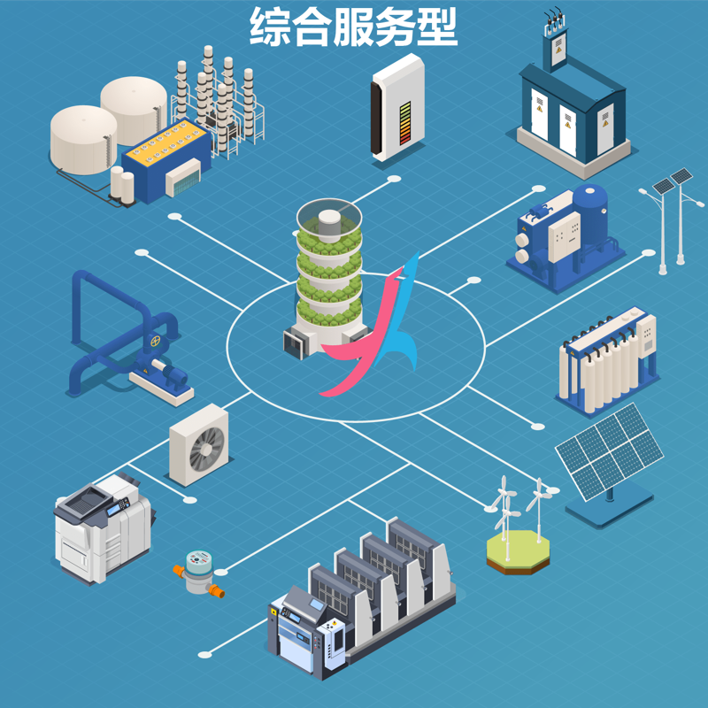 解码合同能源管理模式：推动企业绿色转型的智慧路径