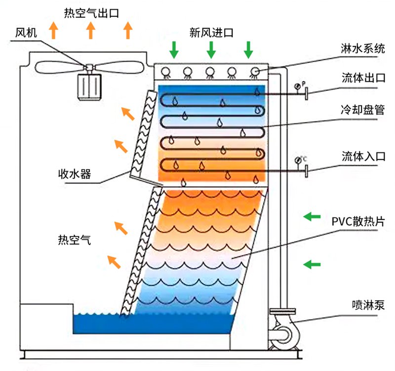 节能减耗，助力绿色未来——北京节能公司的行业动态